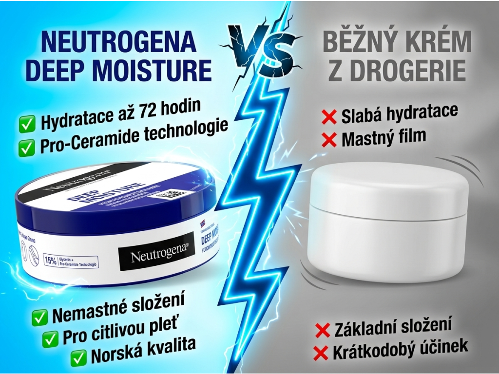 Srovnání Neutrogena Deep Moisture s běžným krémem z drogerie